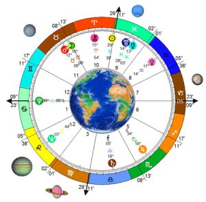 current astrology transit chart